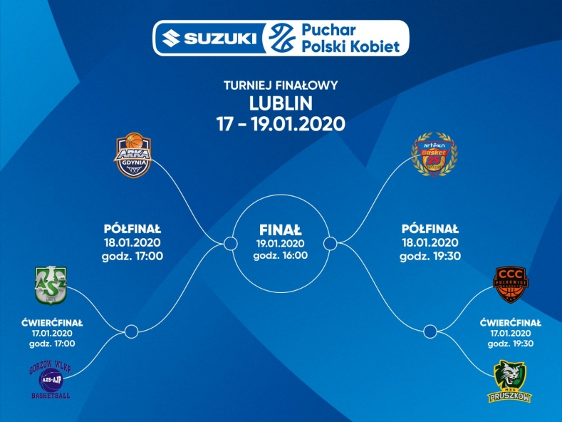 Suzuki Puchar Polski Kobiet 2020